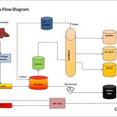 CynarPlc - Turning Plastic Waste to Fuel