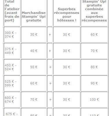 promo de juin : gagnez 30 euros de produits en plus !!!!