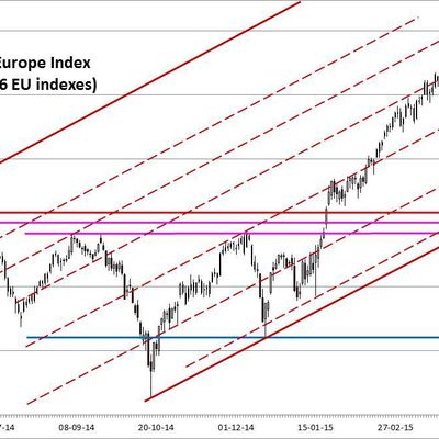 27/05: No change to our view: the 'abc' pattern remains valid