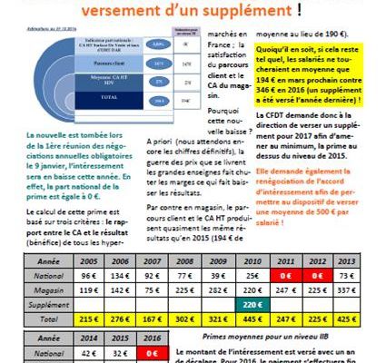 Flash : Intéressement 2016 la CFDT demande un supplément 