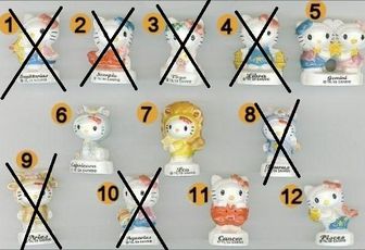 Hello Kitty les signes astrologiques