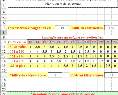 Calculer pourcentage masse maigre