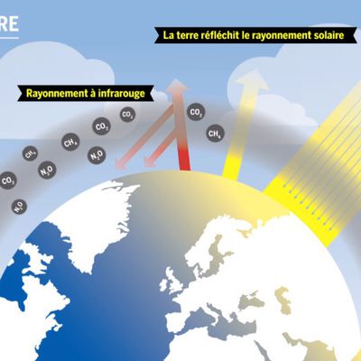 Comprendre le réchauffement climatique