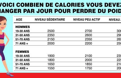 Maigrir 1600 cal par jour femme