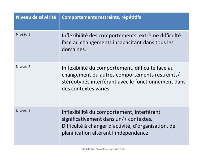 Les Enfants différents