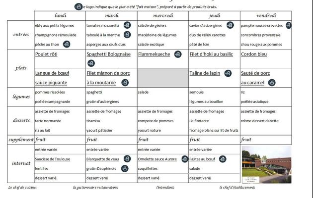 menus du lundi 22 au vendredi 26 septembre 2014