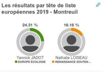 A Montreuil, le vote écolo contre Macron et les populistes