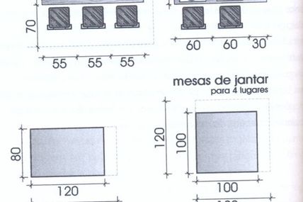 Medidas para mesa de