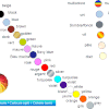 Les couleurs en anglais