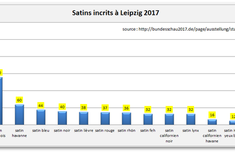  > 763 Satins à LEIPZIG