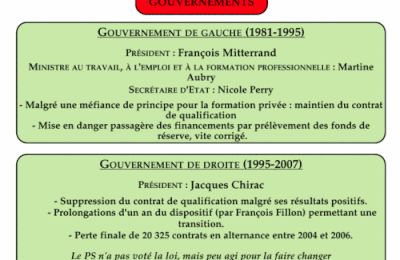 BILAN GENERAL DES GOUVERNEMENTS