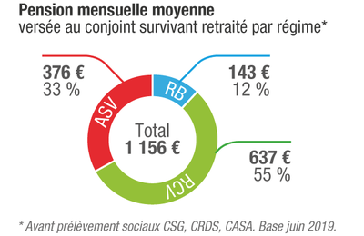 Comment faire une bonne fellation pour une premiére fois je ve le faire a mon copain mais j ai peur?