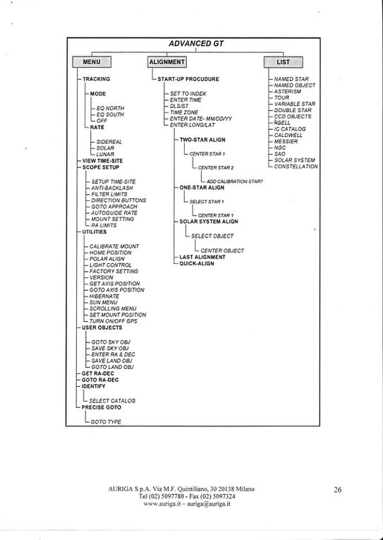 Manuale Advanced Series GT - C8S