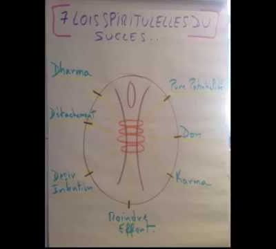 Les 7 Lois spirituelles du succès de Deepak Chopra, présentées par Paul Pyronnet  - La loi du dharma ou but de la vie