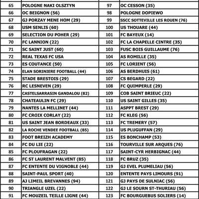 Le classement garçons