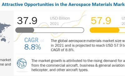 Aerospace Materials Market to Set Phenomenal Growth by 2026