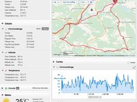 dernière sortie à vélo aujourd'hui avec Guy