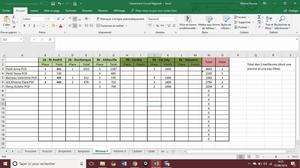 Un point sur le Challenge Régional avant la dernière compétition