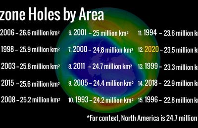 Ein Rückblick, die Ozonlochsaison 2020