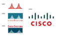 Cisco &amp; Cisco Network Hardware News and Technology