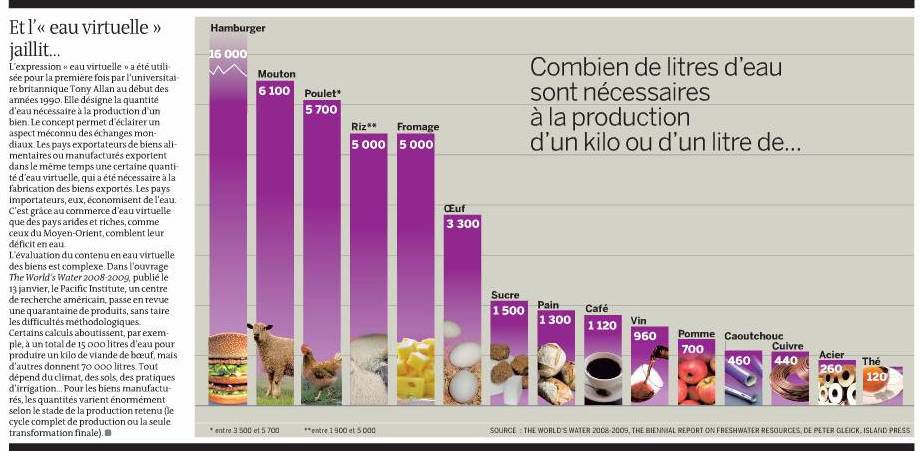 Album - Statistiques environnement-santé