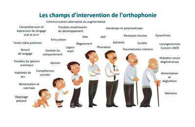 Trouble du langage chez l adulte