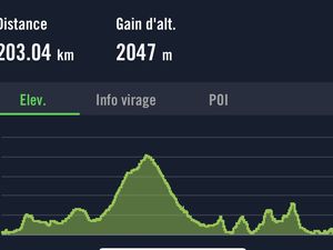 Bon bilan pour le 1er stage 2022