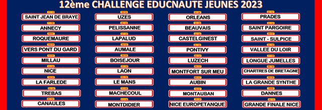 Pour le 12ème Challenge EDUCNAUTE JEUNES 2023, ce sera 35 ETAPES plus les Championnats de FRANCE !!!
