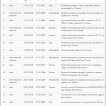 Coquillages & norovirus inside en France : hausse des rappels et des notifications au RASFF de l'UE depuis le début de l'année  2018