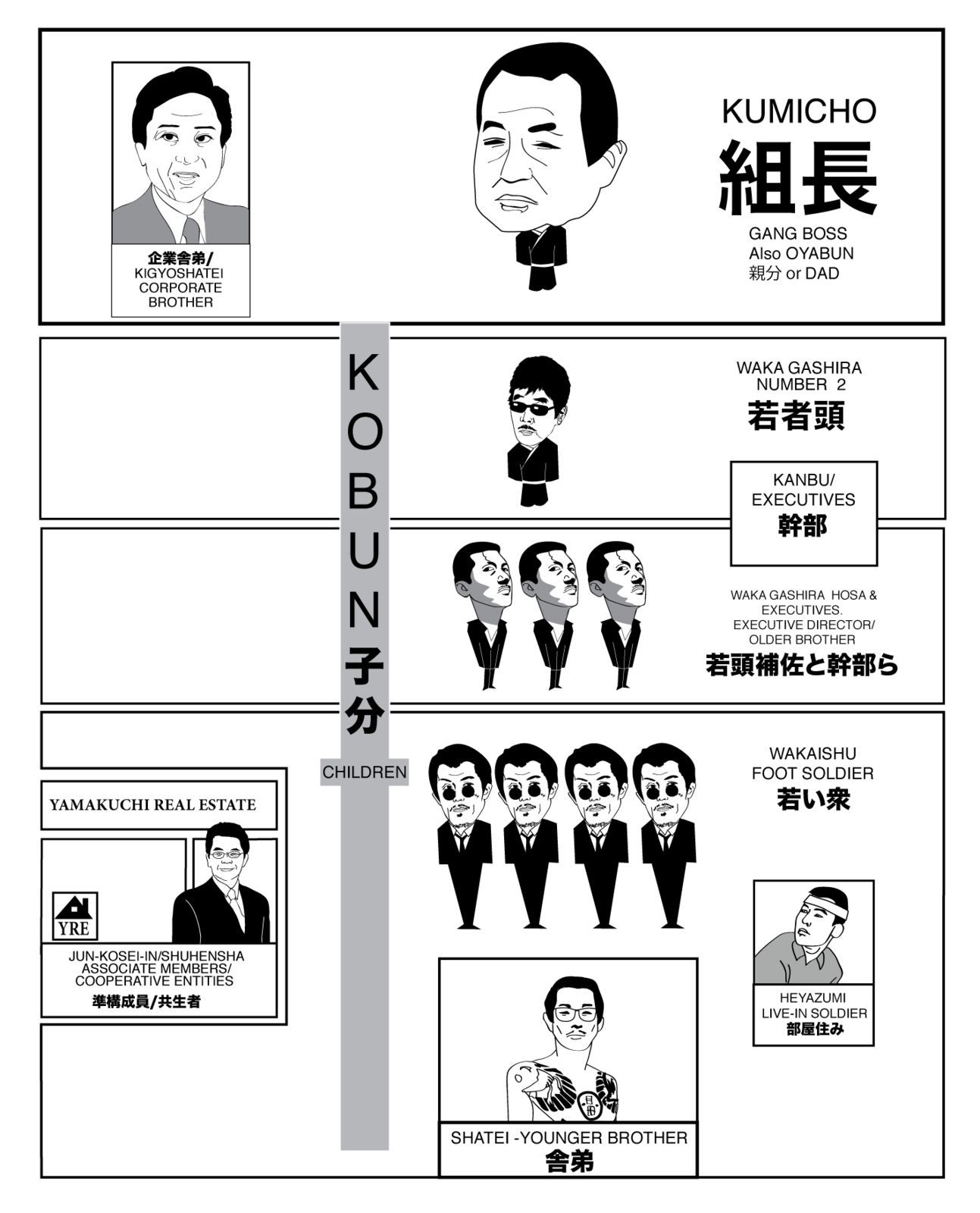 Organigramme d'un clan © japansubculture.com