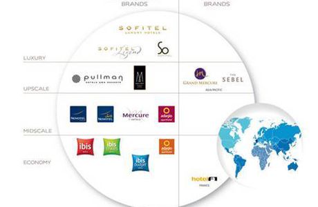 Le Groupe Accorhôtel : ouverture mondiale pour le secteur hôtelier