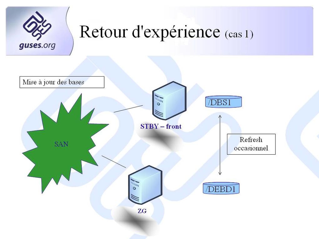 Présentation effectuée lors de la commission AUFO du 15 décembre 2011. Sujet de la commission : Unix vs Linux.