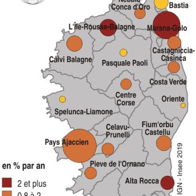 CORSE : LES MIGRATIONS CAUSE DE LA HAUSSE DE LA POPULATION.