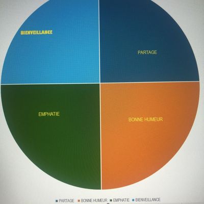 Voilà, c'est fini !
