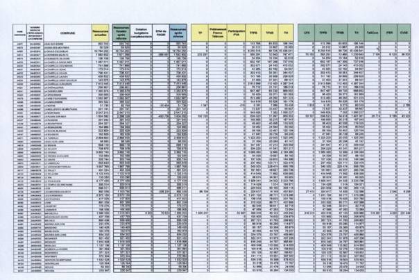 Album - Taxe professionnelle