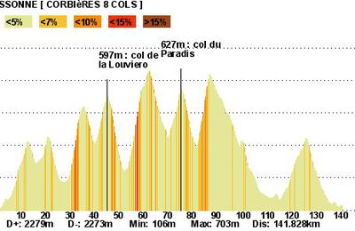 Corbières 8 cols