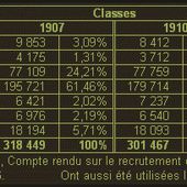 La fiche matricule du combattant de la guerre 1914-1918 (3)