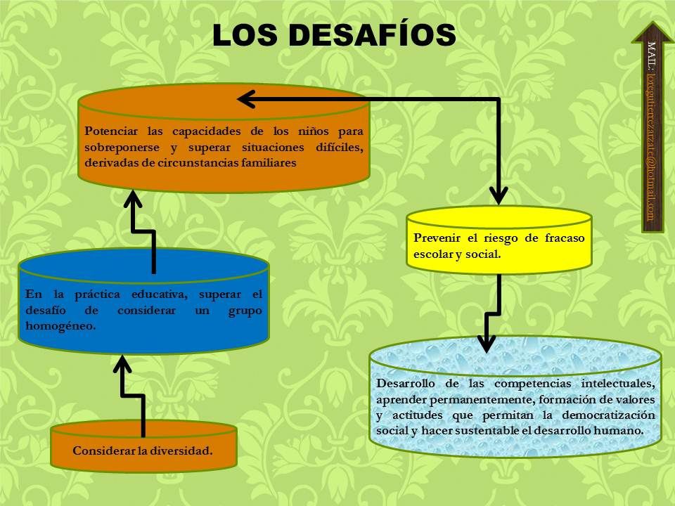 ANÁLISIS DEL PROGRAMA DE PREESCOLAR 2004