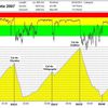 Compte-Rendu Marmotte 2007 (Seb)