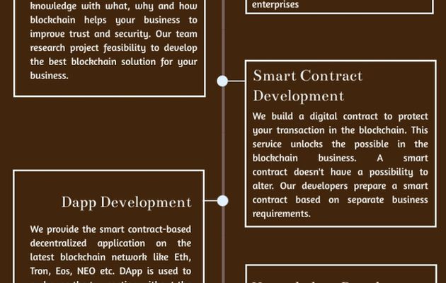 Blockchain Development Services