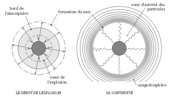 Pour saisir correctement les figures, les explications correspondantes dans le livre sont nécessaire.
www.lelivredevie.com