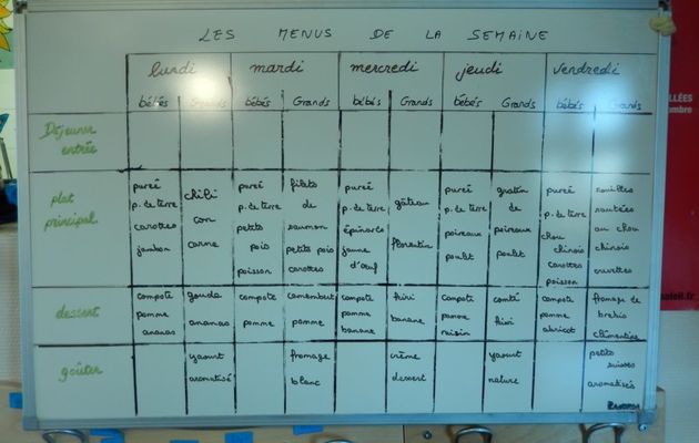 Les menus de la semaine : 27 au 30 janvier 2014