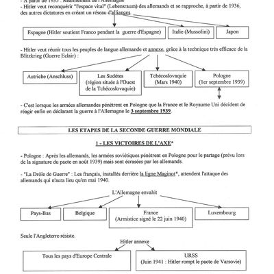 HISTOIRE : La Seconde Guerre Mondiale - Fiches de révision pour le brevet des collèges