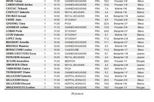 COMPETITION JUNIORS - GOLF DE BARBOSSI - Liste des Départs