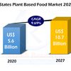 United States Plant Based Food Market Par Segments, Entreprises, Prévision D'Ici 2027