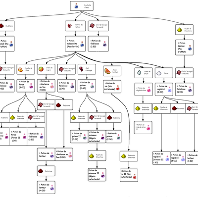Alchimie Minecraft 2