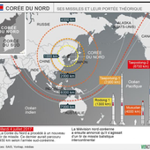 Corée du Nord et provocations