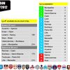 Football : 4e journée de Ligue 1 !