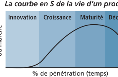 sélection du journal du net management