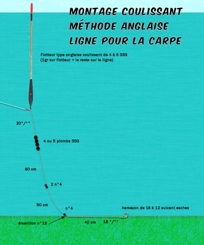 montage peche al anglaise coulissant